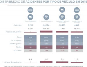 pvst-grafico-distribuicao_anual_dos_acidentes_por_tipo