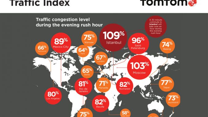 tomtom traffic