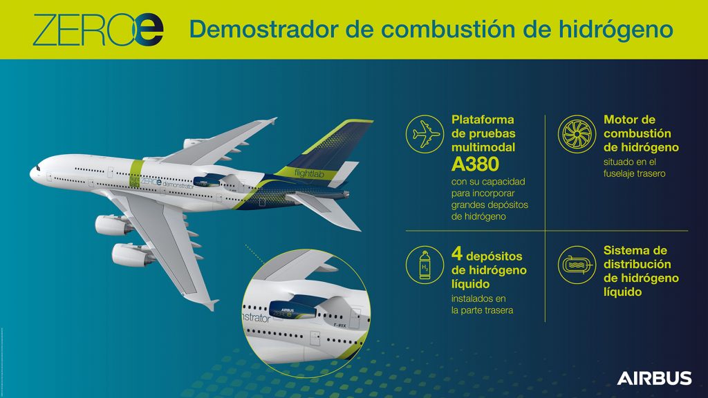 Airbus a hidrogênio