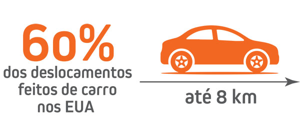 serviços de mobilidade