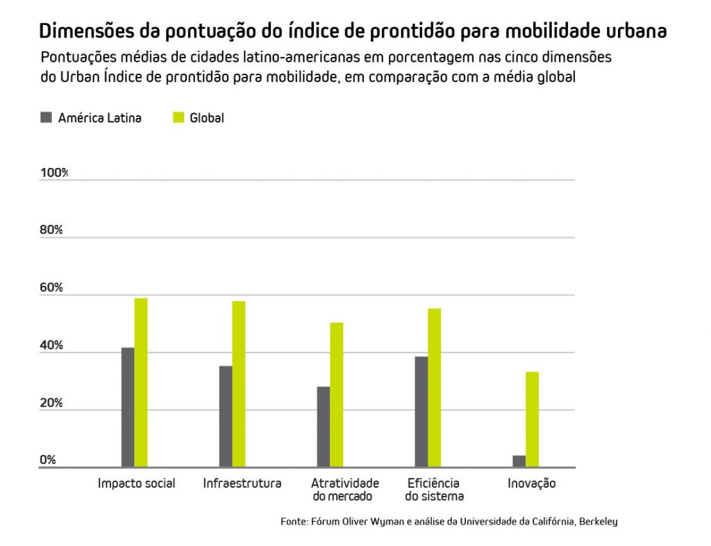 transporte público